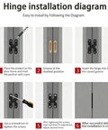 Installation steps for Two Pack Hidden Stainless Steel Hinges for Frameless Kitchen Cabinets with screws