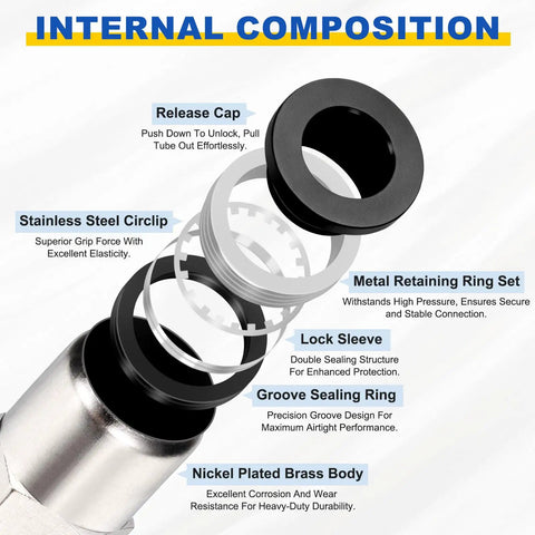 Internal composition of 5 Pack Push To Connect Fittings For Point Forty Seven Inch Tube One Quarter Inch NPT Female Nickel Plated Brass