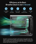 AirGuard Ultra Fume Extractor With V Bank Max Sorb Carbon Filter Delivers 99 Percent Odor Elimination And 5 Layer Filtration airflow diagram