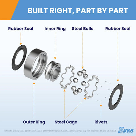 Exploded view of 10 Pack 6203 2RS Deep Groove Ball Bearings 17X40X12Mm Chrome Steel parts including seals and steel balls.