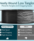 PLA 3D Printer Filament 1.75mm 1kg Spool Peanut Brown showing neat winding vs tangled spool for reliable printing