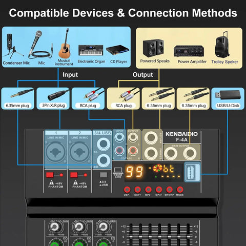 Back panel of Pro DJ 4 Channel Digital Mixer With USB Bluetooth MP3 Input 99 DSP Effects showing input and output jacks.