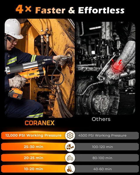 Man using 12000 PSI Cordless Electric Grease Gun Kit with Dual 4.0Ah Batteries on heavy machinery