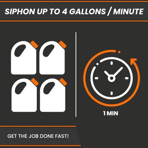 Infographic showing Deluxe Siphon Pump For Gas, Diesel, And Water With 8 Foot Hose, Fast 4 GPM Transfer, illustrating 4 gallons per minute speed.