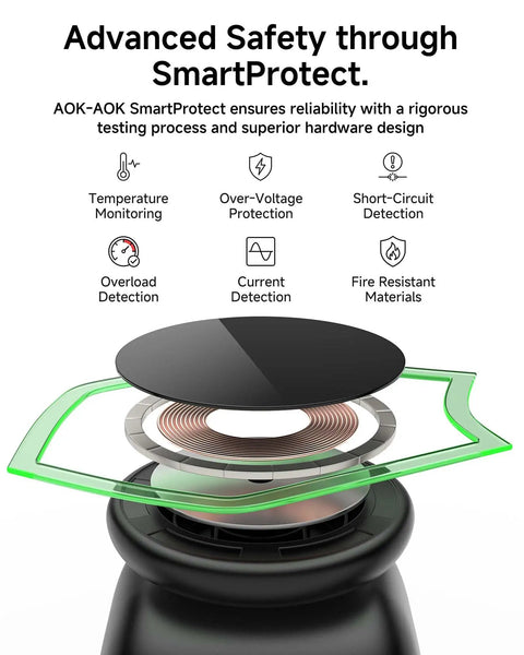 Cutaway view of Magnetic Wireless Charging Station With 15W Dope Fast Charging For IPhone 12 Through 17 Pro Max 5W For Apple Watch And AirPods detailing safety features like temperature monitoring and short-circuit detection.