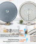 Upgraded 9 To 10 Inch Radiant Surface Element For Frigidaire Electrolux Kenmore Cooktops With Beefed Up Metal Temperature Sensor Ceramic Replacement Part 316135401 WP8273992 316224200 316224201 AP4416812, showing front and back views with performance details
