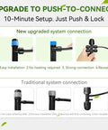 106Ft Drip Irrigation Kit With Quick Connect Tubing system connection overview showing easy push-to-connect setup with detailed images