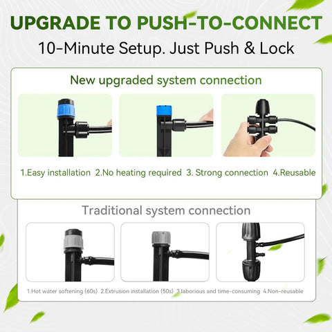 106Ft Drip Irrigation Kit With Quick Connect Tubing system connection overview showing easy push-to-connect setup with detailed images