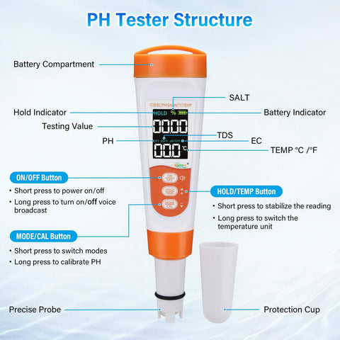 Diagram of 5 In 1 Digital Pool Water Tester With pH And Salinity Meter, showing components and functions for water quality testing.
