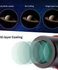 Mini Guide Scope 30mm F4 Finder with multi-layer lens coating comparison for auto guiding cameras, showing Saturn images.