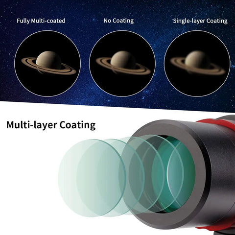 Mini Guide Scope 30mm F4 Finder with multi-layer lens coating comparison for auto guiding cameras, showing Saturn images.