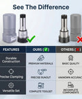 Comparison of 5C Collet Chuck Holder For Deep Milling, Built Tough With Precision Ground Hardened Steel and a generic holder