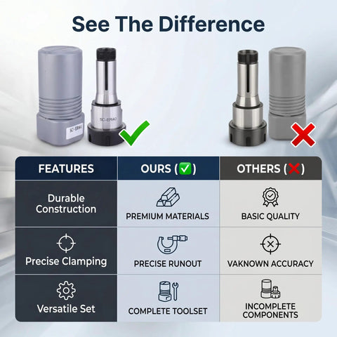 Comparison of 5C Collet Chuck Holder For Deep Milling, Built Tough With Precision Ground Hardened Steel and a generic holder