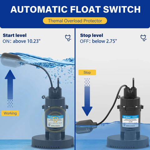 Beast Submersible Sump Pump For Clean And Dirty Water With Automatic Float Switch diagram demonstrating start and stop levels.