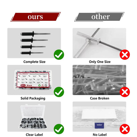Comparison of 210 Piece Aluminum Pop Rivets Kit With 8 Sizes Dome Head Blind Rivets for durability and packaging benefits.