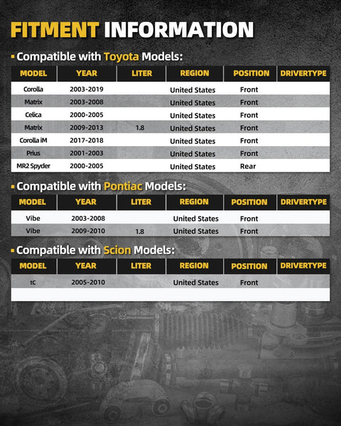 Fitment information for Front Wheel Hub Bearing Set For Toyota Corolla 2003 To 2019 Matrix 2003 To 2013 Celica 2000