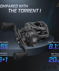 Torrent II Baitcasting Fishing Reel With 20 Lb Carbon Fiber Drag, 6.6 to 1 and 8.1 to 1 Gear Ratios, magnet braking system
