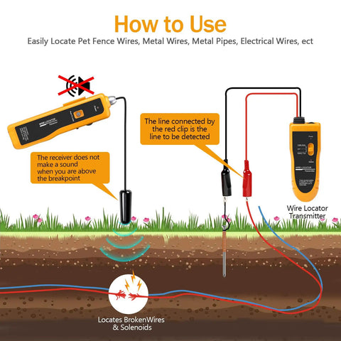 Illustration of Underground Cable Locator With Earphone For Buried Wires demonstrating usage on detecting cable location underground.