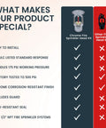 Chrome Upright Fire Sprinkler Head Horizontal Spray Kit With Reinforced Head Guard features comparison chart in infographic.