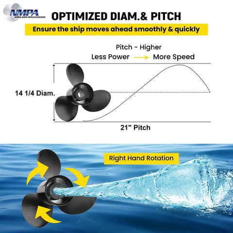 Infographic with 14 1/4x21 Boat Propeller For Mercury Mercruiser Alpha One And Bravo One Outboards, showing diameter and pitch.