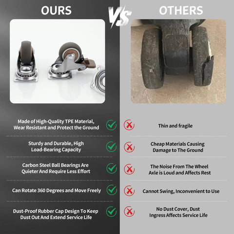 Comparison of Tough As Nails 1.5 Inch Swivel Casters Set Of Four Heavy Duty Rolling Wheels with durable features vs. inferior wheels.