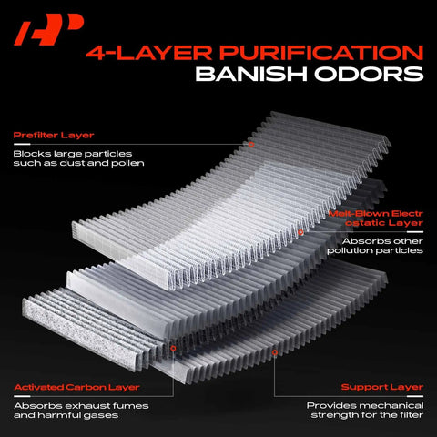 4-layer structure of the Beefed Up Cabin Air Filter With Activated Carbon For Chevy GMC Cadillac Buick Cars And SUVs