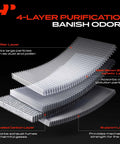 4-layer activated carbon filter diagram showing Prefilter, Electret, Activated Carbon, and Support layers for Kia Soul 2010-2013