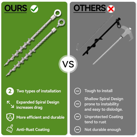 Comparison of 14 Inch Ground Anchors Screw In Aluminum Tent Stakes vs other models highlighting efficiency and rustproof features.