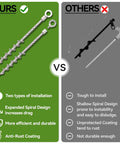 Comparison of Beefy Heavy Duty 12 Pack 14 Inch Ground Anchors Screw In Non Rust Cast Aluminum Tent Stakes and standard anchors