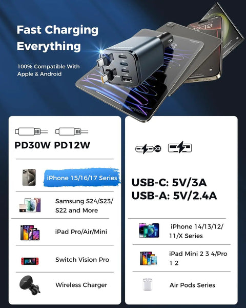99W 6 In 1 Retractable Car Charger With Dual Type C Cables, Fast Charging for iPhone, iPad, Samsung, and AirPods displayed