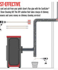 Diagram of SootEater Pellet Stove Cleaning Kit with Flexible Rods and Rotary Vent Kit for 3 and 4 Inch Pipe Maintenance