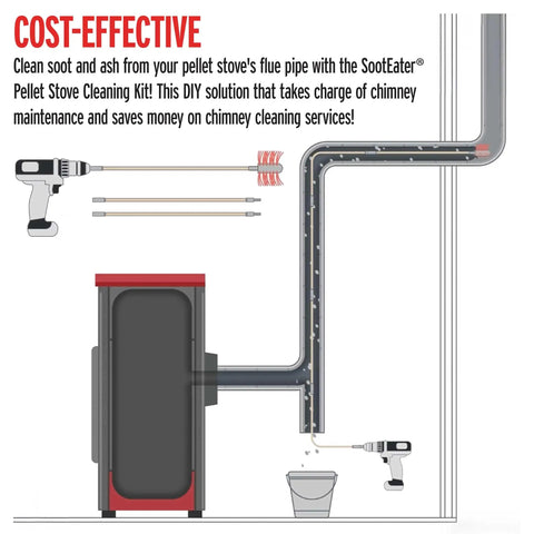 Diagram of SootEater Pellet Stove Cleaning Kit with Flexible Rods and Rotary Vent Kit for 3 and 4 Inch Pipe Maintenance