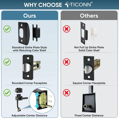 Comparison chart of double front door handle set with heavy duty square lever and single cylinder deadbolt features and advantages.