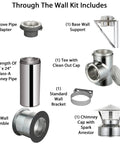 Heavy Duty Eight Inch Class A Double Wall Through Wall Kit Featuring Spark Guard Chimney Cap And Rock Solid Standard Bracket includes various fittings.
