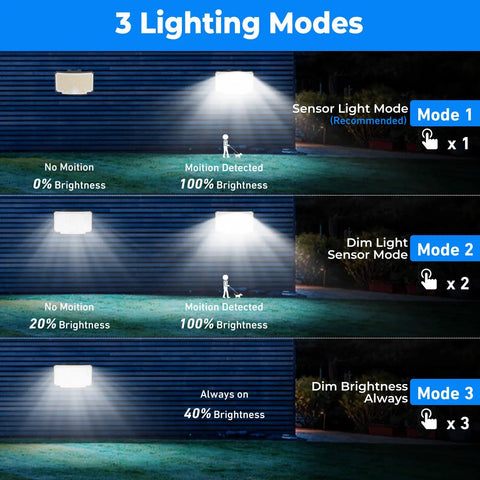 Built Tough As Nails 318 Led Solar Motion Lights Featuring Killer 270 Degree Sweeping Illumination And Fully Waterproof Build For Yard Driveway Security And Total Backyard Glow Up