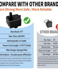 Automatic Mini Sewage Pump With Water Sensor, 3 Feet Lift, 100 GPH, Compact Black Design, Comparison Chart with Other Brand