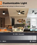 Customizable light of 42 Inch Low Profile Ceiling Fan With Light And Remote Dope Airflow, Flush Mount, Reversible Blades
