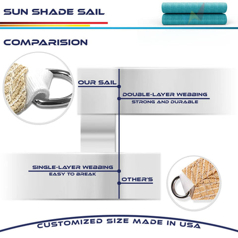 Comparison of double-layer webbing on Turquoise 16 By 16 By 16 Feet Sun Shade Sail Triangle Outdoor Canopy Cover UV Blocking