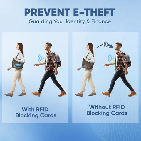 Comparison of people with RFID Blocking Cards 4 Pack Slim Wallet Shield vs. without showing protection from wireless attacks.