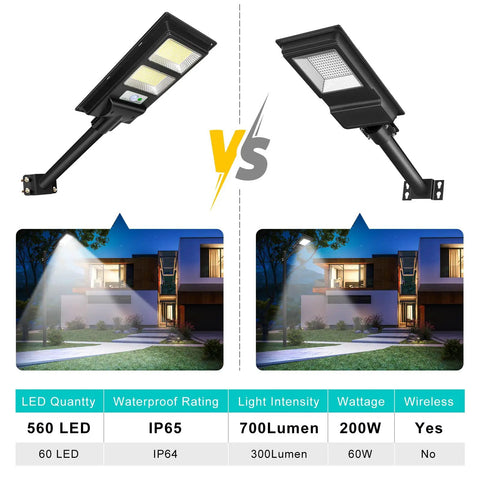 Comparison of two 200W solar street lights, LED 6000LM, IP65 waterproof, mounted on wall or pole, showing light coverage area.