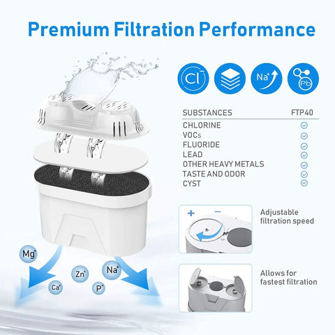 3D model of 2 Pack Replacement Water Filter Cartridges For FP40 Pitcher And T900 TF900 Dispenser Easy Swap 3 In 1 Filtration