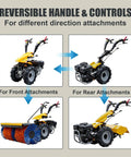 Workhorse Power Rear Tine Tiller Cultivator With 420cc 13.5 HP Gas Engine showcasing reversible handle for attachments