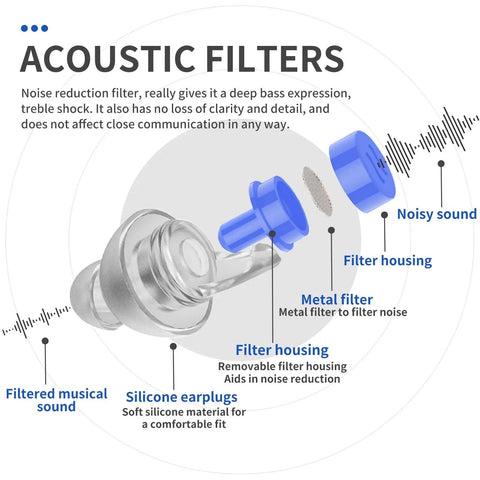 High Fidelity Concert Ear Plugs For Musicians And Festivals, Reusable 23dB Noise Reduction Ear Plugs Made From Soft TPE, Eco Friendly Two Pack with acoustic filters and silicone earplugs.