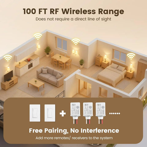 Wireless Light Switch And Receiver Kit for Decorator Rocker Wall Plate 15A, 100ft RF range in miniature home setting image
