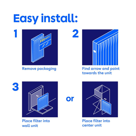 Installation guide for Six Pack 14x30x1 Air Filters MERV 13 MPR 1900 showing packaging, arrow alignment, and unit placement.