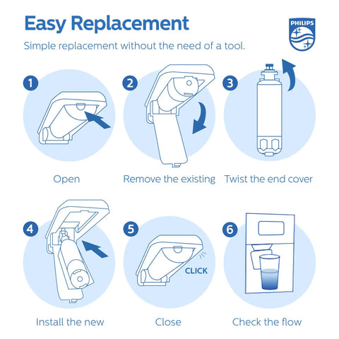 Instructional diagram for Water Filter Replacement For LG Fridges 3 Pack NSF Certified indicating easy installation steps.