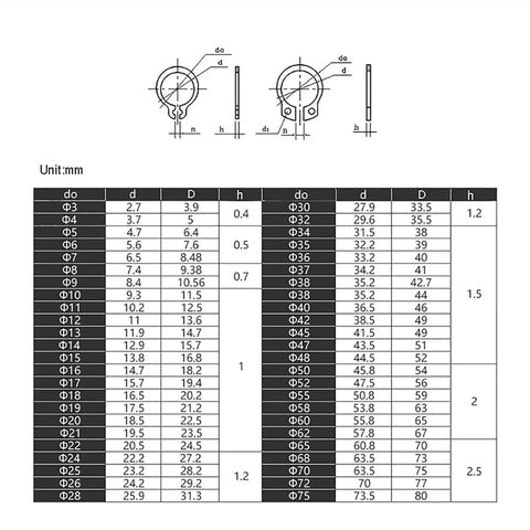 Dimensions chart for Built Tough 65 Manganese Steel Circlips for Shafts with specifications in mm.