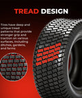 Heavy Duty Lawn Mower Tires 20x10-8 Tubeless 4 Ply Set Of 2 With Grippy Turf Tech Traction For Grass, Max Load 1190 Lbs At 22 PSI, Durable Rubber, Turf Friendly Grip For Smooth Yard Work. Tread design close-up