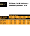 Chart showing number of Eclipse deck fasteners needed per deck size for Hidden Deck Fasteners And Screws Set For Grooved Composite And Wood Decks.