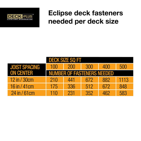 Chart showing number of Eclipse deck fasteners needed per deck size for Hidden Deck Fasteners And Screws Set For Grooved Composite And Wood Decks.